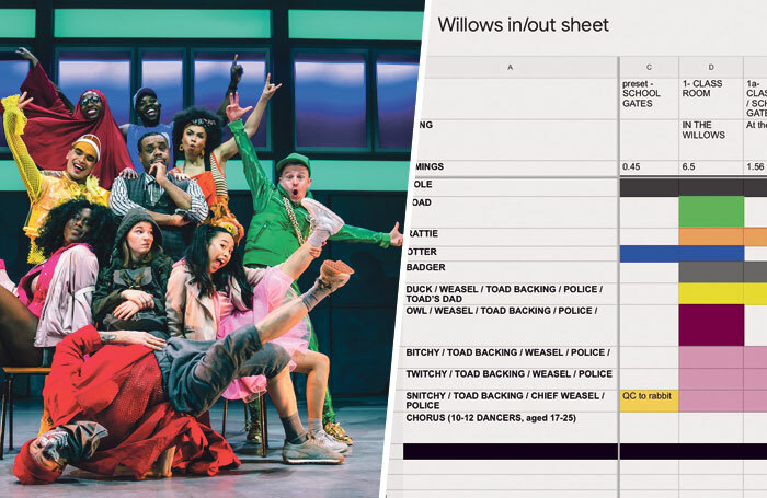 Metta Theatre’s In the Willows (left) toured theatres around the UK in 2019; Poppy Burton-Morgan’s in/out sheet (right) shows which performers are scheduled to be on stage in each scene. Photo: Richard Davenport